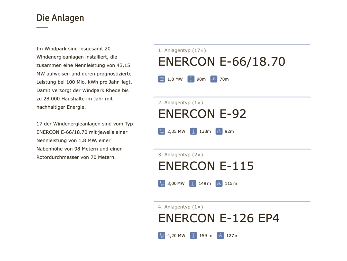 Seitenabschnitt „Die Anlagen“ welcher Informationen zu dem im Park betriebenen Windenergieanlagen bietet.