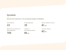Screenshot eines Inhaltsabschnitts mit Kennzahlen zum Unternehmen Ems Wind
