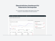 Screenshot mit einer Darstellung des Dashboards und Funktionsbeschreibung.